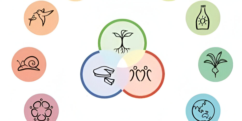 Is AuroOrchard a Permaculture farm?