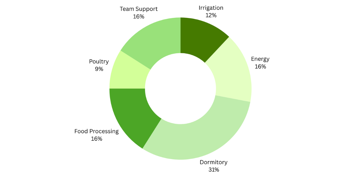Help us raise funds for 2026!ㅤㅤㅤㅤ